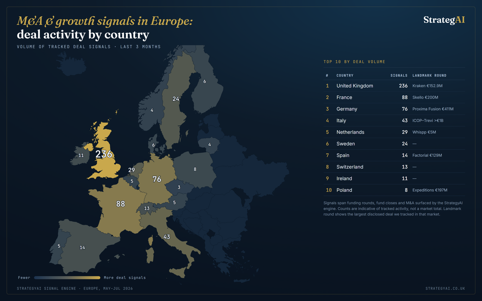 Europe deal-activity map